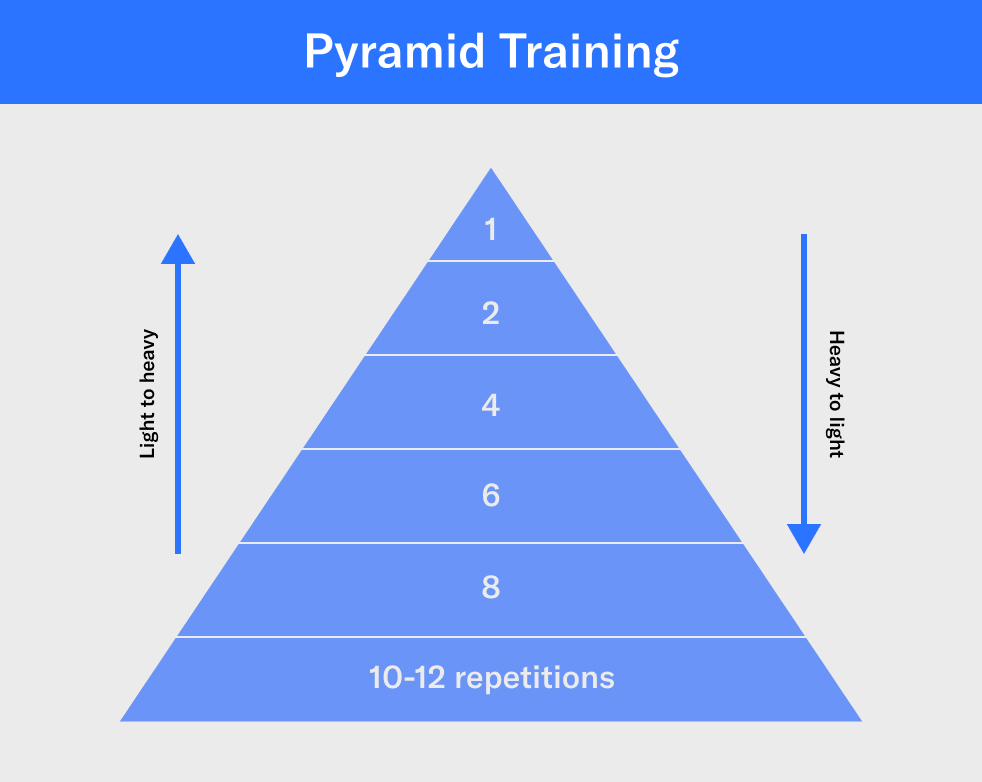 Pyramid Set Definition